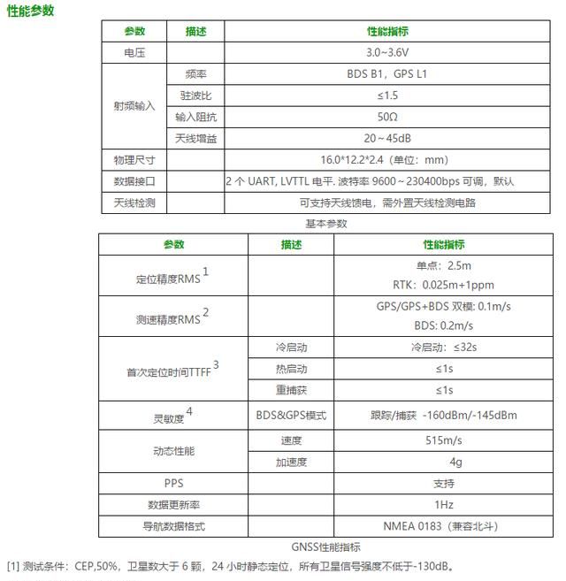 gps 定位精度，手机gps定位精确到什么程度？图4