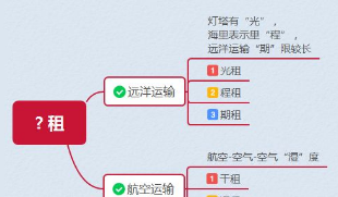 光租和干租是什么意思,什么叫干租、湿租、光租、程租、期租 详细图4