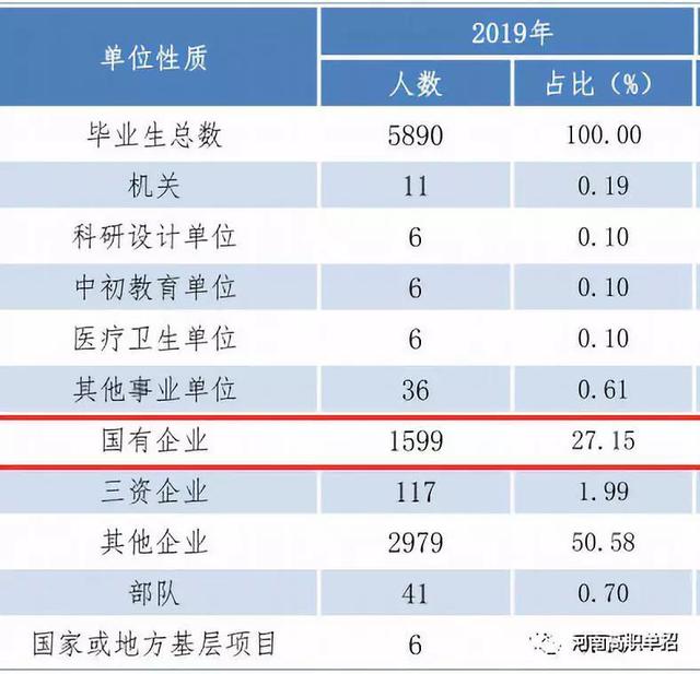 河南黄河水利职业技术学院（河南唯一一所A类高水平高职院校）(4)