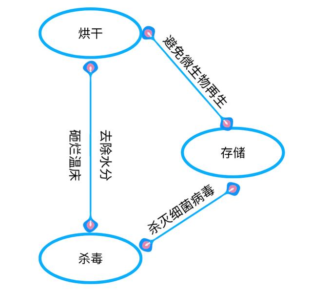 如何选购消毒碗柜（十张脑图解读消毒碗柜选购）(4)