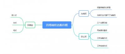 ​如何选购消毒碗柜（十张脑图解读消毒碗柜选购）