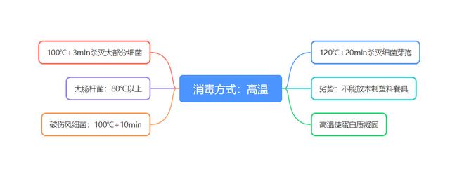 如何选购消毒碗柜（十张脑图解读消毒碗柜选购）(7)