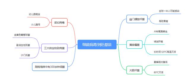 如何选购消毒碗柜（十张脑图解读消毒碗柜选购）(2)