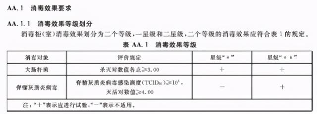 如何选购消毒碗柜（十张脑图解读消毒碗柜选购）(5)