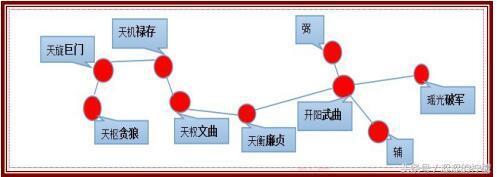 九星风水学入门知识（风水学习之紫白九星）(3)