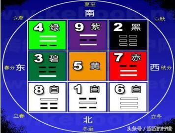 九星风水学入门知识（风水学习之紫白九星）(2)