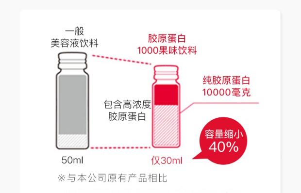 日本艾诗缇胶原蛋白（艾诗缇胶原蛋白口服液）(4)