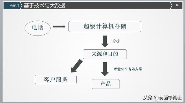 金融大佬的骗局（揭秘金融第一黑帮）(15)