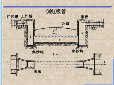 ​倒虹吸原理（倒虹吸现象的形成有何条件）