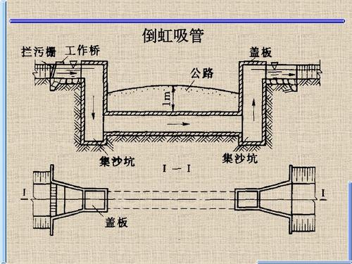 倒虹吸原理（倒虹吸现象的形成有何条件）