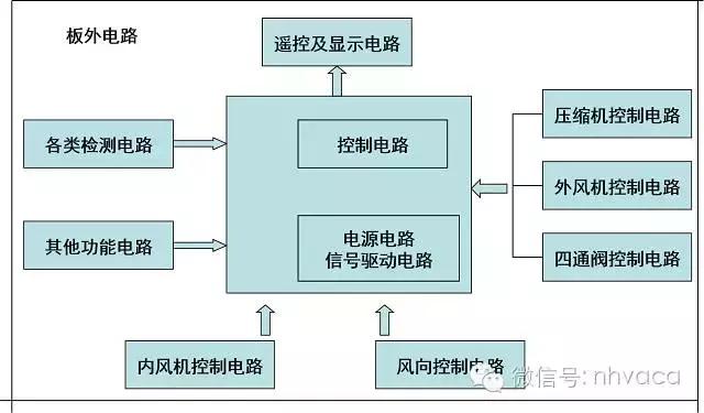 空调电路图和实物接线（详细图解空调器电路）(4)