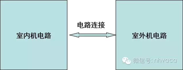 空调电路图和实物接线（详细图解空调器电路）(2)