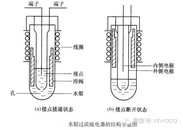 空调电路图和实物接线（详细图解空调器电路）(24)