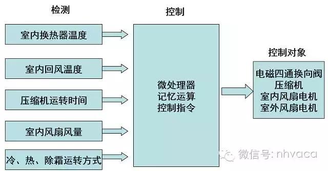 空调电路图和实物接线（详细图解空调器电路）(14)