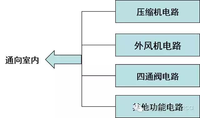 空调电路图和实物接线（详细图解空调器电路）(3)