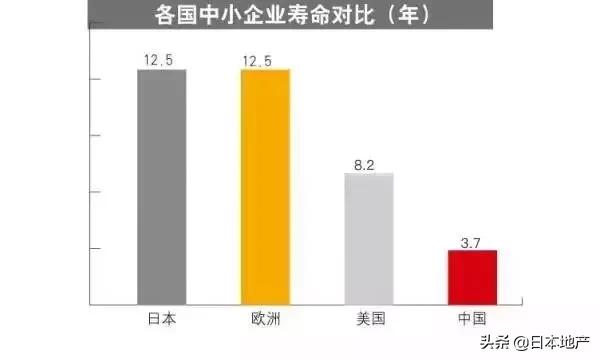 日本百年前十大企业（3万家百年企业7家千年企业）(8)