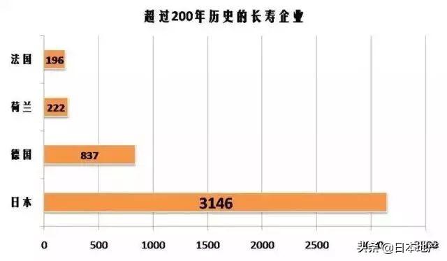 日本百年前十大企业（3万家百年企业7家千年企业）(6)