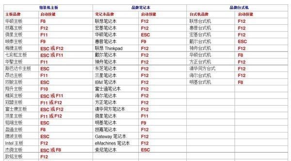 电脑如何重装系统,电脑怎么重装系统图31