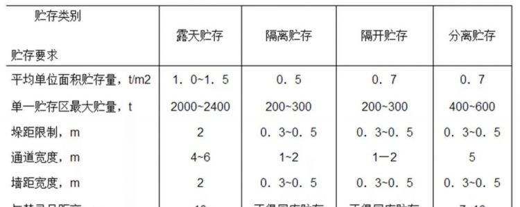 隔离需要准备的物品