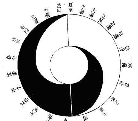 南方属于哪个五行，《西游记》唐僧沙僧八戒悟空白龙马，怎样来对应五味以及五行中的方位？图19