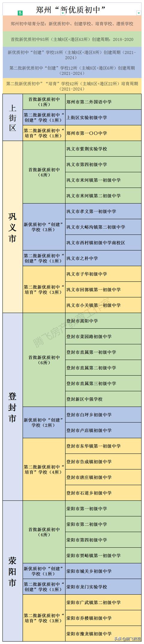 郑州公办排名前十的初中学校（郑州主城区这37所学校比）(4)