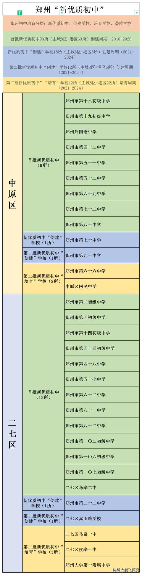 郑州公办排名前十的初中学校（郑州主城区这37所学校比）(1)