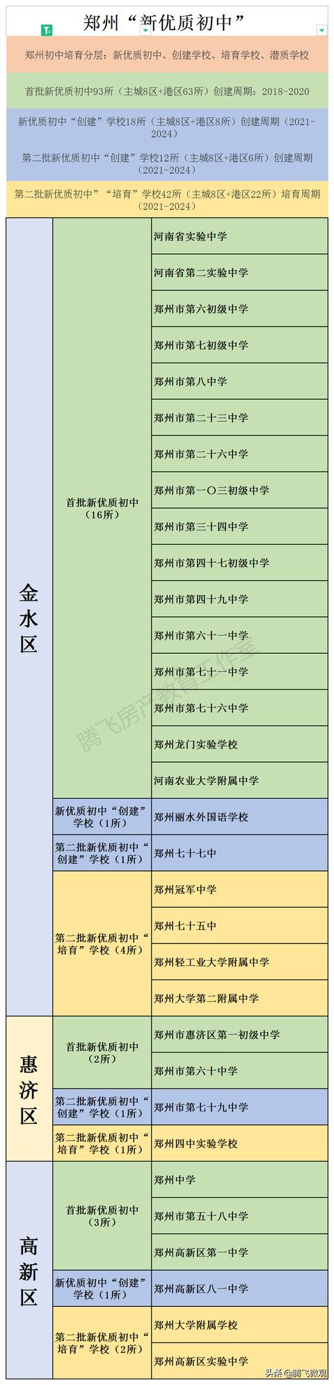 郑州公办排名前十的初中学校（郑州主城区这37所学校比）(3)