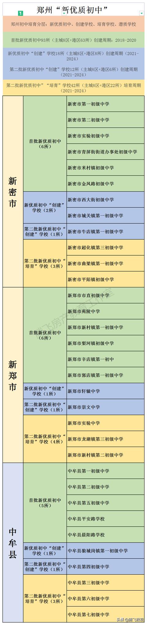 郑州公办排名前十的初中学校（郑州主城区这37所学校比）(5)