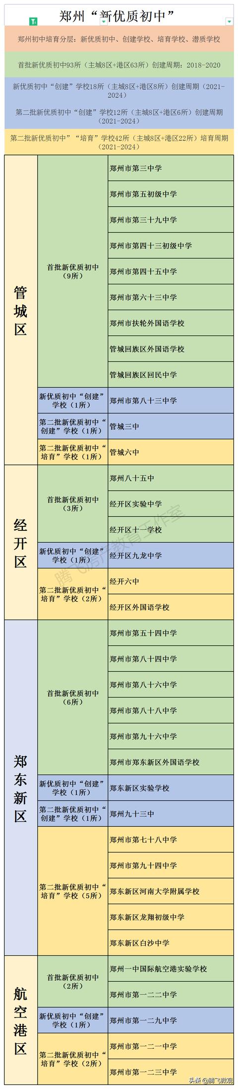 郑州公办排名前十的初中学校（郑州主城区这37所学校比）(2)