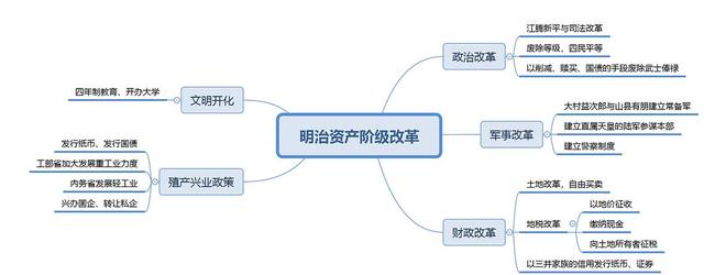 比较洋务运动和明治维新（同样是一场改革运动）(7)