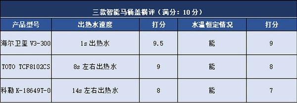 日本智能马桶盖十大名牌（中日美巅峰对决）(2)