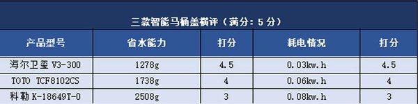 日本智能马桶盖十大名牌（中日美巅峰对决）(10)