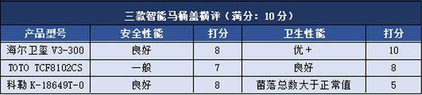 日本智能马桶盖十大名牌（中日美巅峰对决）(7)