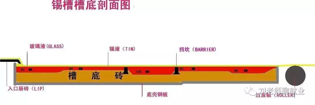 新乡圣戈班玻璃（带你看单位之青岛圣戈班玻璃）(1)