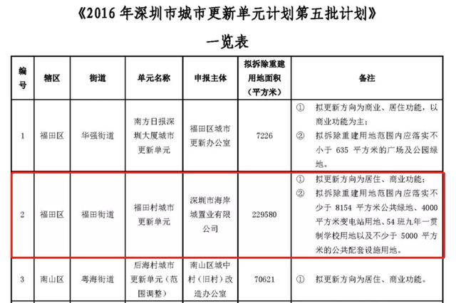 广东深圳南山区阳光带海滨城（深圳第四座海岸城要来了）(3)