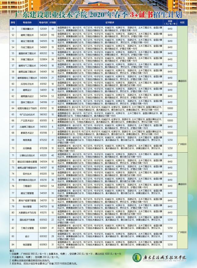 广东建设职业技术学院专科（全面了解广东建设职业技术学院）(2)