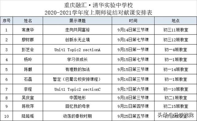 重庆最贵的十所中学（这所中学居然被好多重庆家长看不起）(19)