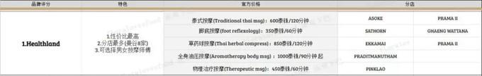 泰国本地的泰式按摩什么样子的（泰式SPA去泰国玩看完这8家）(8)