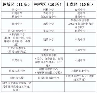 ​绍兴市中考指南（绍兴市教育局重要发布）