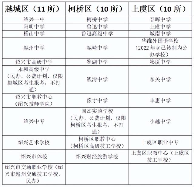 绍兴市中考指南（绍兴市教育局重要发布）(1)