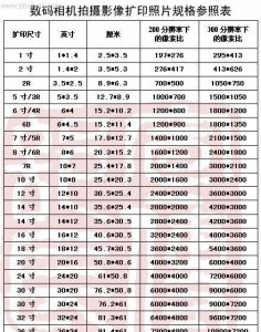 ​32mm×26mm照片是多大，一百厘米×60厘米的照片是多少寸？