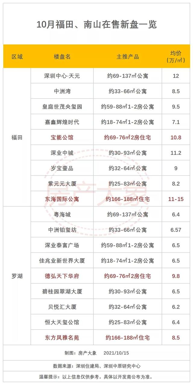 香港北部湾都会区楼盘（香港北部都会区来了）(7)