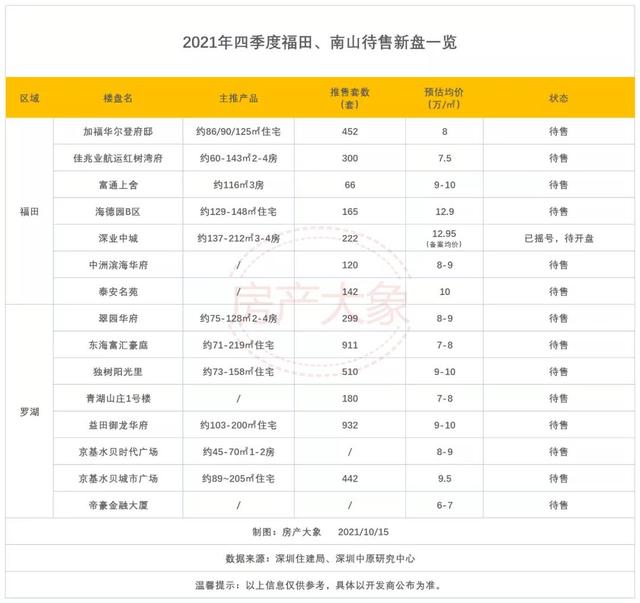 香港北部湾都会区楼盘（香港北部都会区来了）(8)