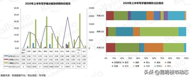 昆明现在的第一高楼（昆明竟然有这么多200米以上的高楼）(7)