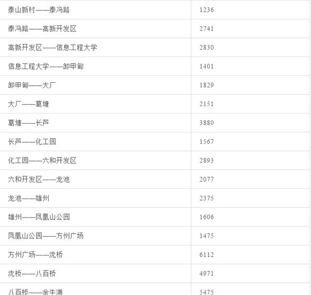 南京地铁最新票价表公布（南京地铁涨价后）(17)