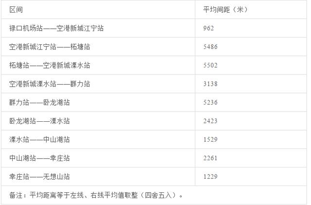 南京地铁最新票价表公布（南京地铁涨价后）(16)