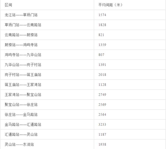 南京地铁最新票价表公布（南京地铁涨价后）(10)