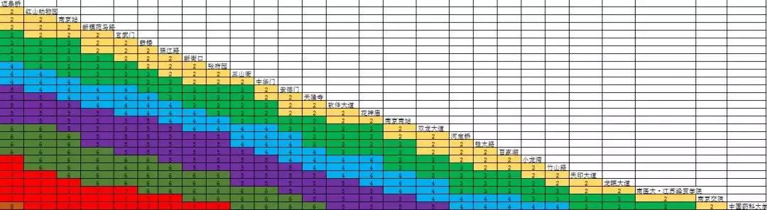 南京地铁最新票价表公布（南京地铁涨价后）(4)