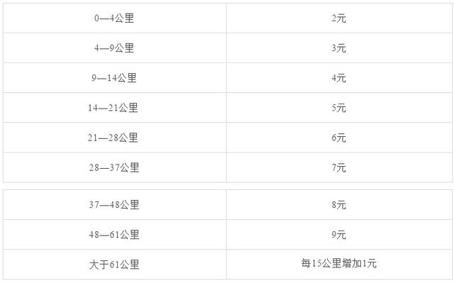 南京地铁最新票价表公布（南京地铁涨价后）(2)