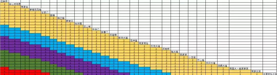 南京地铁最新票价表公布（南京地铁涨价后）(5)